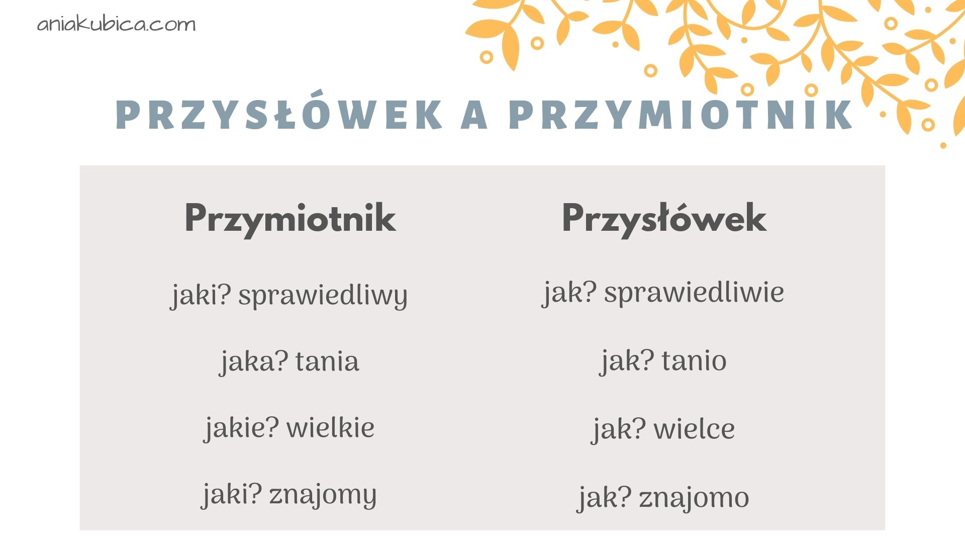 Przymiotnik a Przysłówek